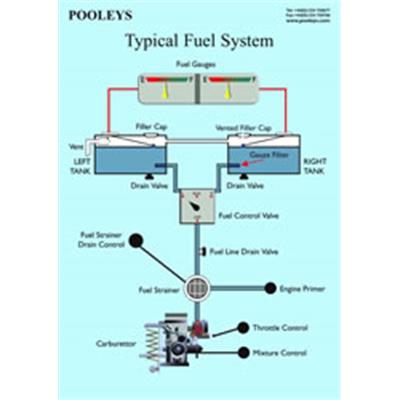 Poster Système d'Alimentation en Carburant Classique