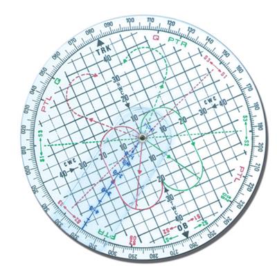 Calculateur Circulaire IPC-1