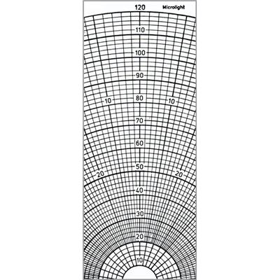 Echelle ""Ultra légers motorisés"" pour Computer de vol CRP-1