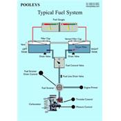 Poster Système d'Alimentation en Carburant Classique