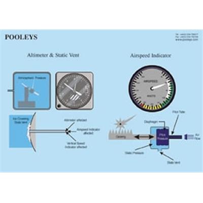 Poster Altimètre, Indicateur Vitesse Air